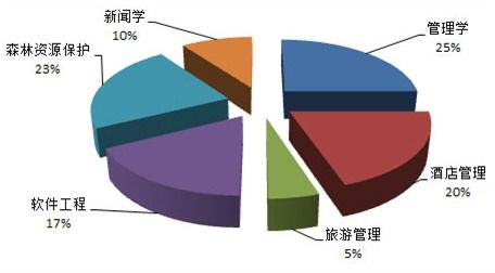 美國酒店管理專業解析 教育、就業與前景