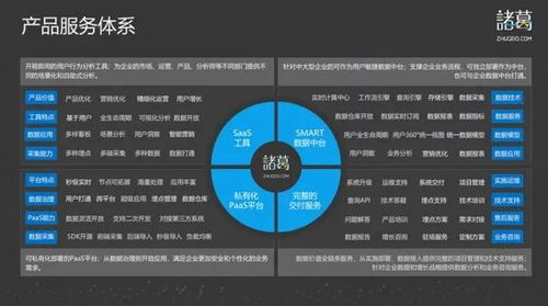 數據軍師諸葛io 深入業務場景，驅動智能決策