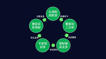 數字環衛新引擎 科技進階數據業務化，打造環衛業務中臺閉環