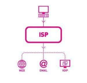 武穴市ICP電信增值業(yè)務經(jīng)營許可證（在線數(shù)據(jù)處理與交易處理業(yè)務）辦理指南