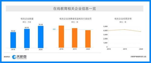 315新消費行業(yè)洞察 強監(jiān)管下在線教育行政處罰量逐年降低，在線數(shù)據(jù)處理與交易處理業(yè)務迎發(fā)展新機遇