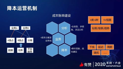 有贊數(shù)據(jù)治理 提質(zhì)降本賦能在線數(shù)據(jù)處理與交易處理業(yè)務