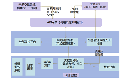 邊界模糊時代 在線數(shù)據(jù)處理與交易處理業(yè)務的安全新策略