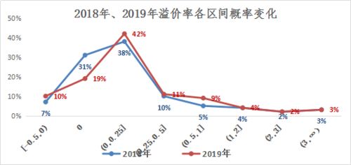 產權云數據賦能二手設備處置價格分析 在線數據處理與交易處理業務的新實踐